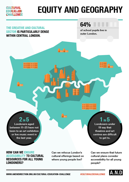 infographic artists london
