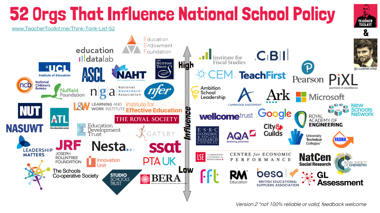 52 Orgs that influence National School Policy Teacher Toolkitpng