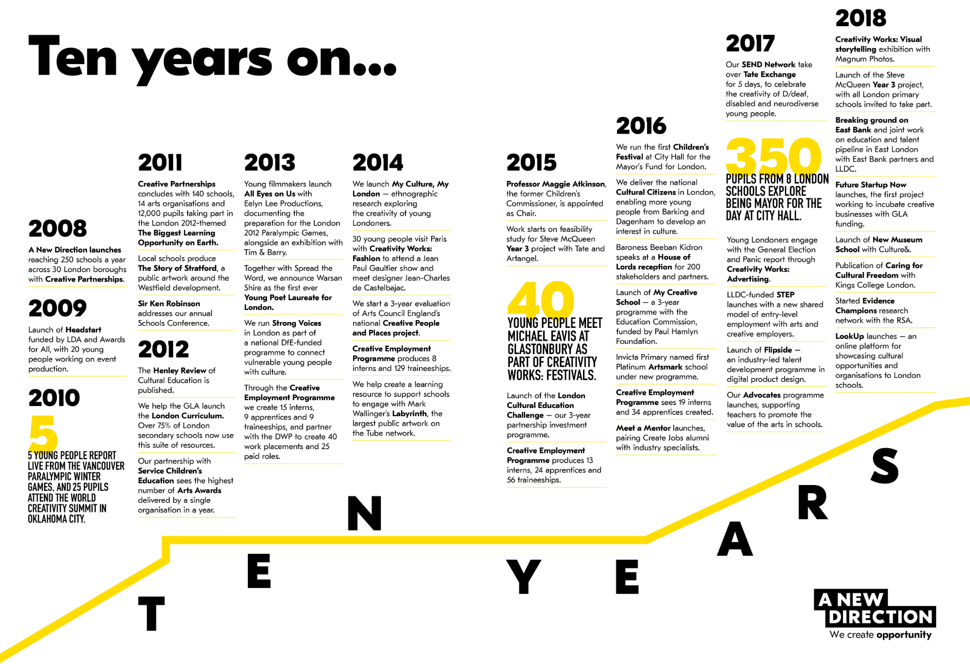 10 Year Timeline (A New Direction).jpg