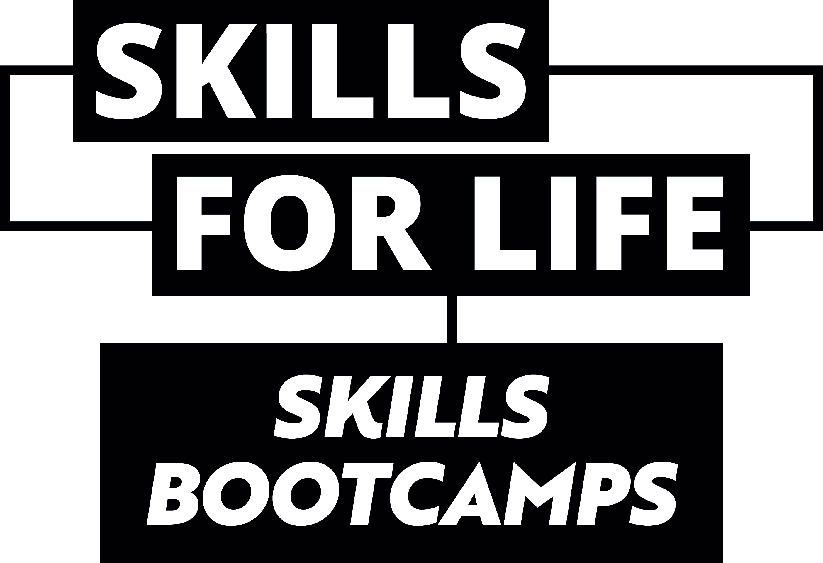 Skills for Life Logo